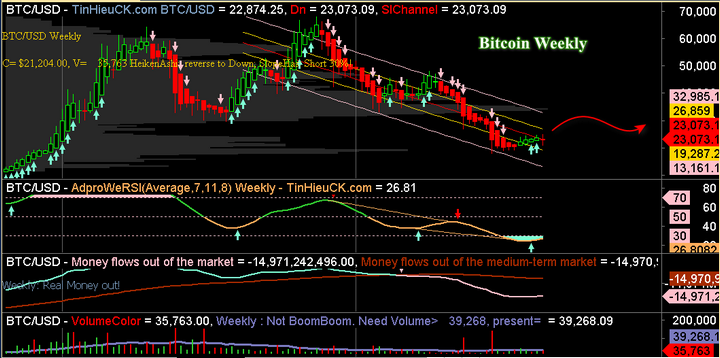 Cửa nào mở  cho Bitcoin?