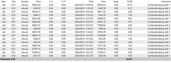 AdproMV56 bộ công cụ đánh forex trên Metatrader