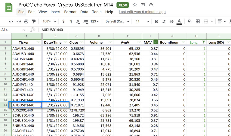 Hướng dẫn cách áp dụng tín hiệu ProCC cho forex