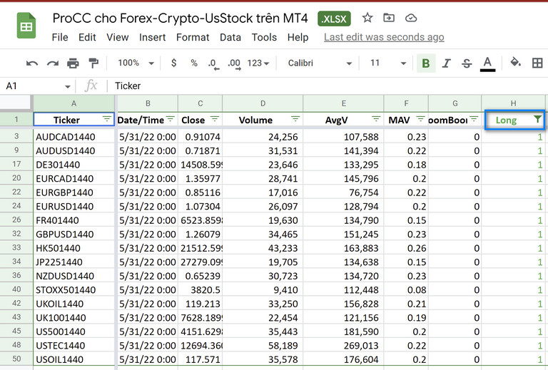 Hướng dẫn cách áp dụng tín hiệu ProCC cho forex